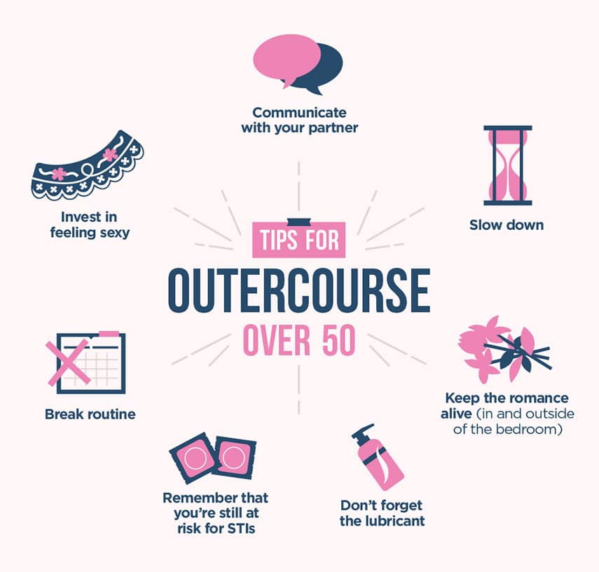 outercourse 003 1 - Think Outside the Box: The Beginner's Guide to Enjoying Outercourse after 50 - Xs and Os