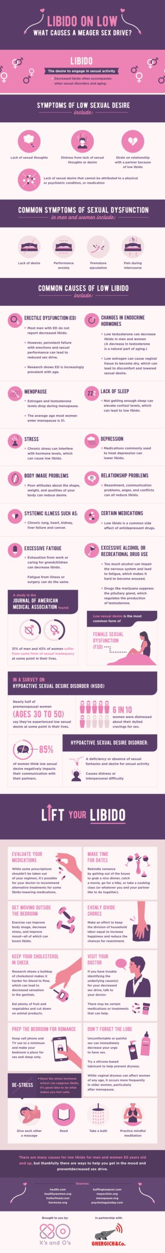 libido on low what causes a meager sex drive scaled - Libido on Low: What Causes a Low Sex Drive - Xs and Os