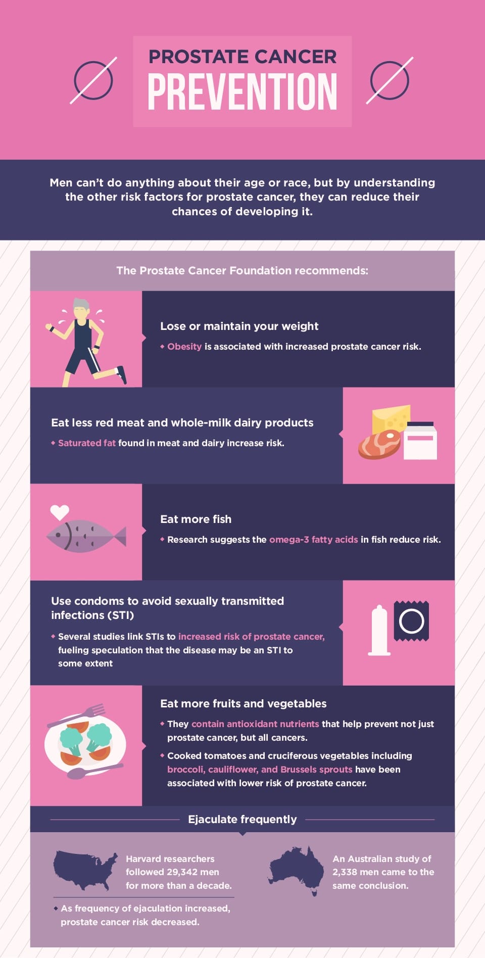 what you need to know about prostate cancer screening 001 1 - A PSA About PSAs: What You Need to Know About Prostate Cancer Screening - Xs and Os