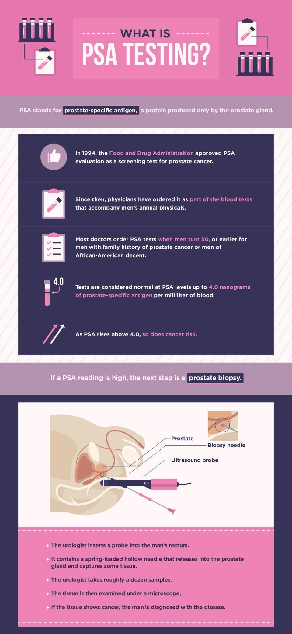 what you need to know about prostate cancer screening 002 1 - A PSA About PSAs: What You Need to Know About Prostate Cancer Screening - Xs and Os