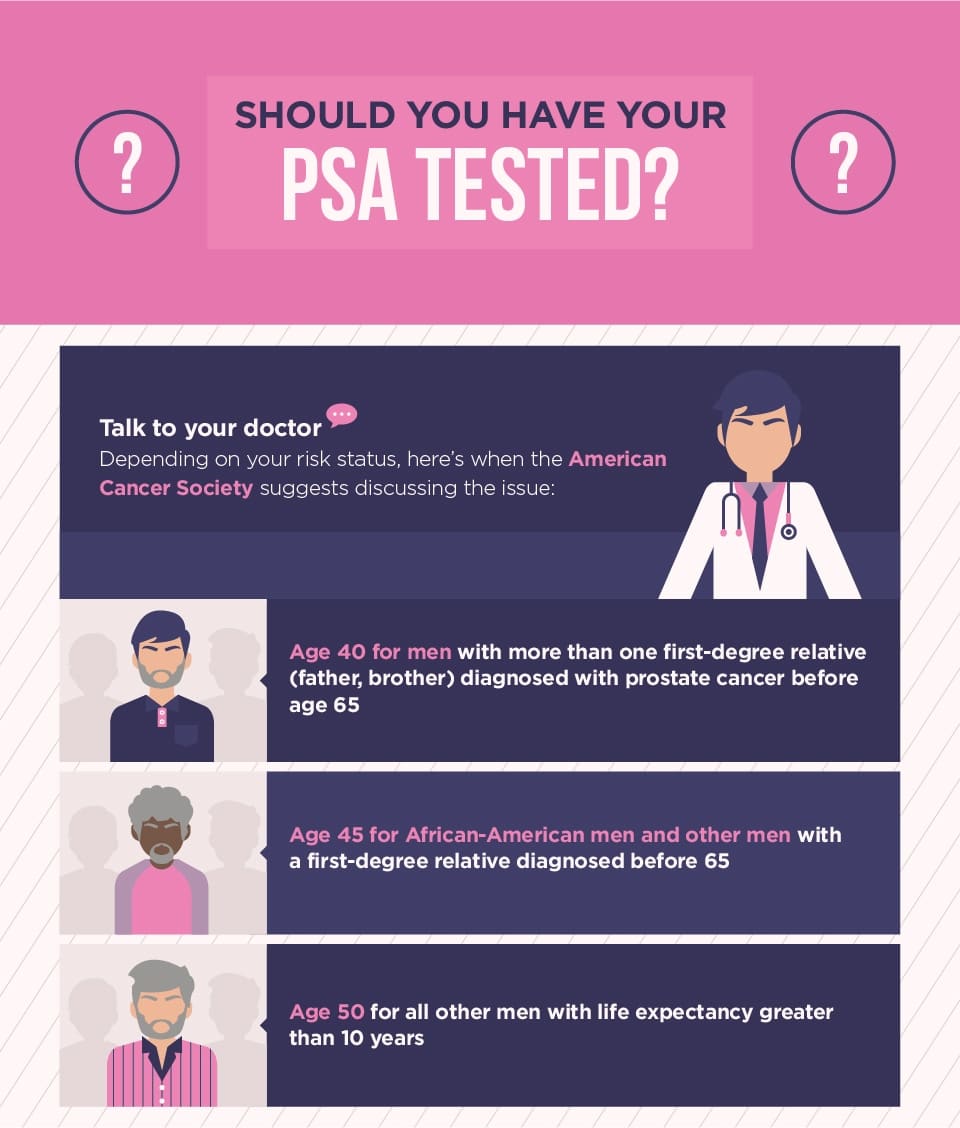what you need to know about prostate cancer screening 003 1 1 - A PSA About PSAs: What You Need to Know About Prostate Cancer Screening - Xs and Os