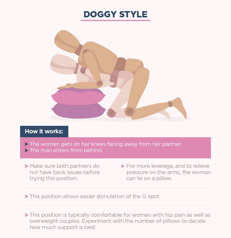 doggy style - The Best Sexual Positions for People with Limited Mobility - Xs and Os