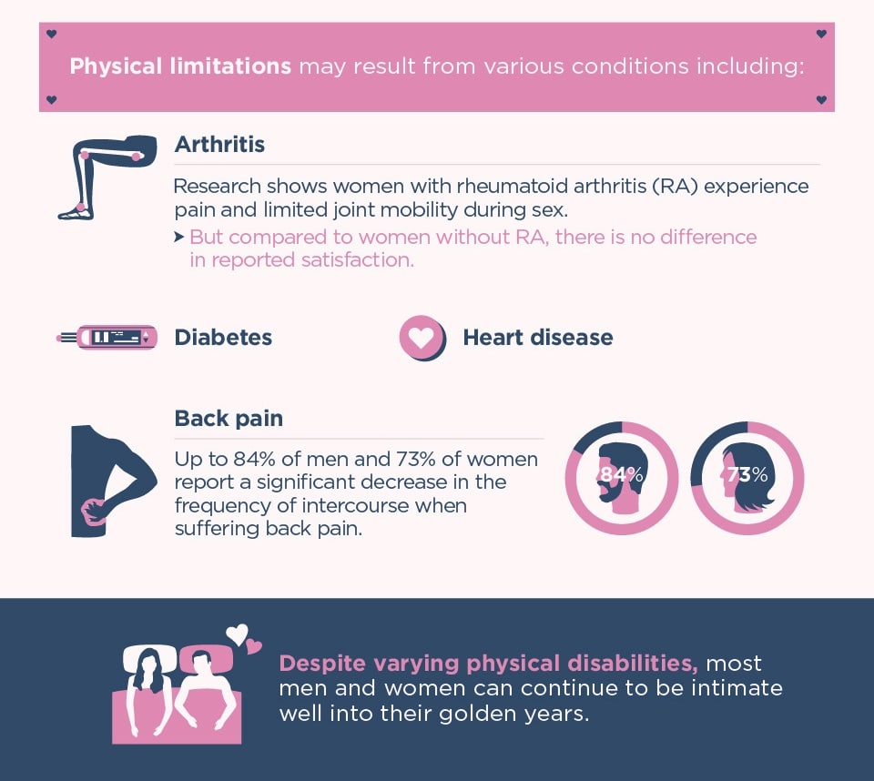 limited mobility positions 2 - The Best Sexual Positions for People with Limited Mobility - Xs and Os