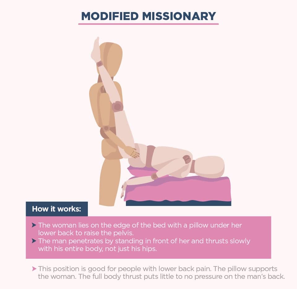 modified missionary - The Best Sexual Positions for People with Limited Mobility - Xs and Os