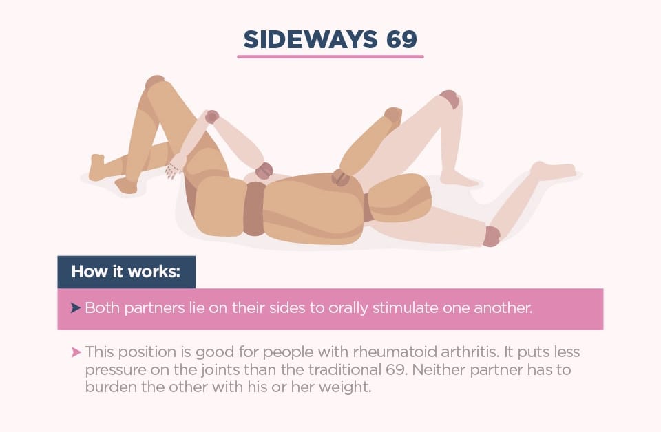sideways 69 - The Best Sexual Positions for People with Limited Mobility - Xs and Os
