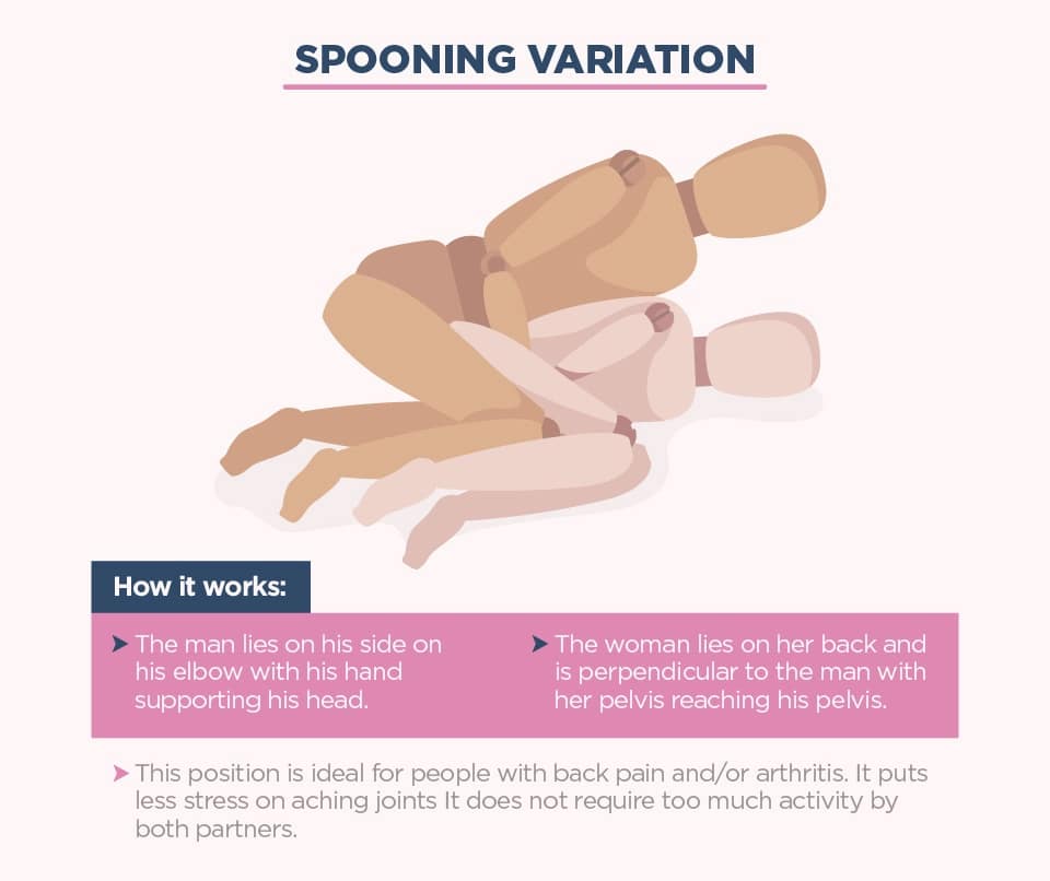 spooning variation - The Best Sexual Positions for People with Limited Mobility - Xs and Os